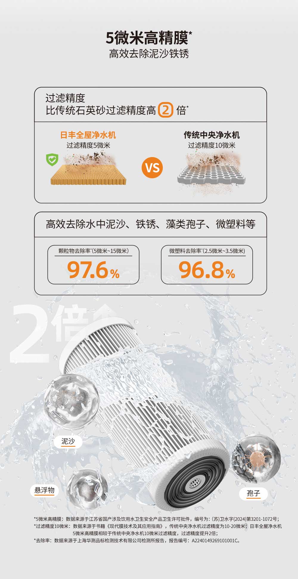 日豐全屋凈水機5微米高精膜，高效去除泥沙鐵銹