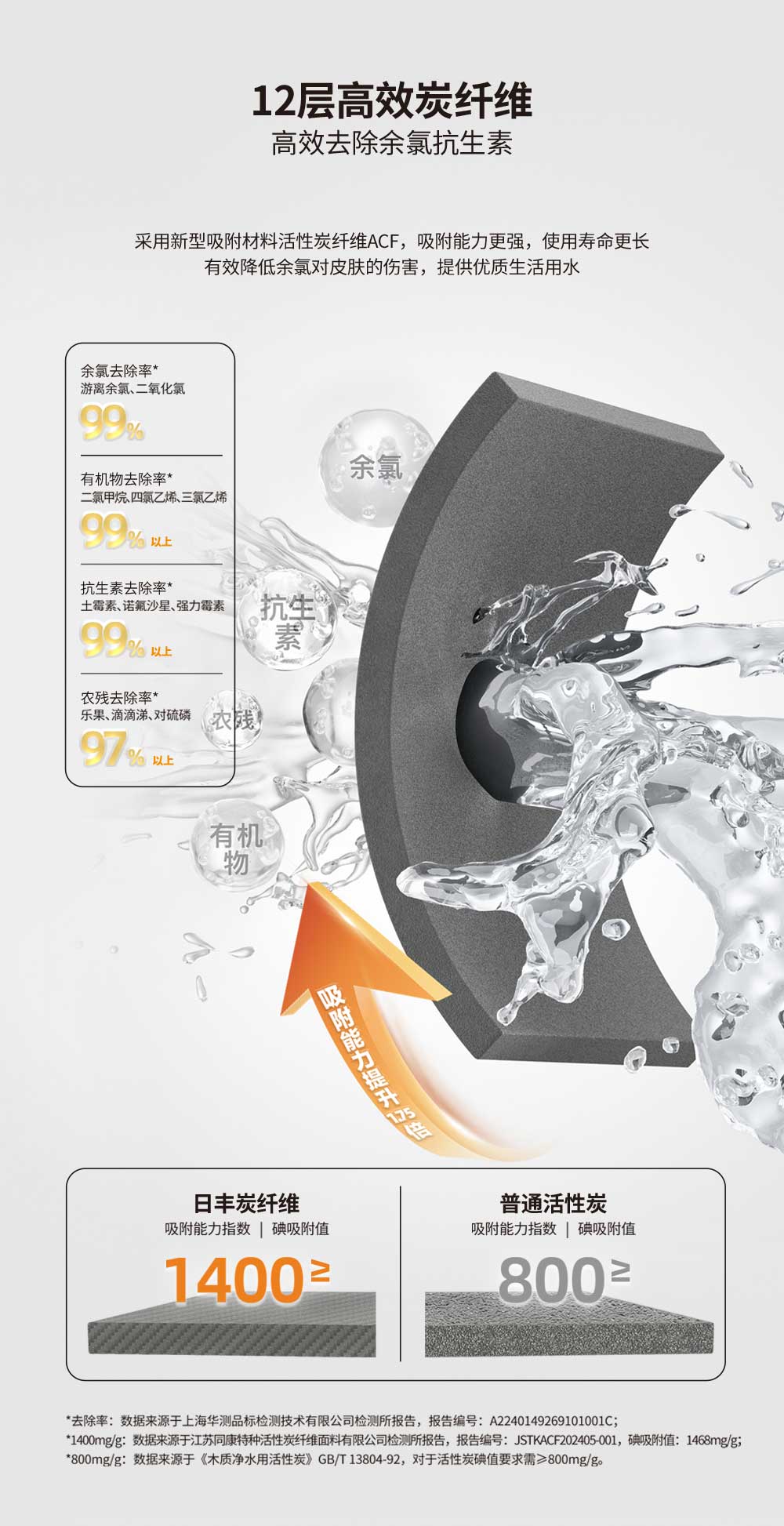 日豐全屋凈水機12層高效炭纖維，高效去除余氯抗生素