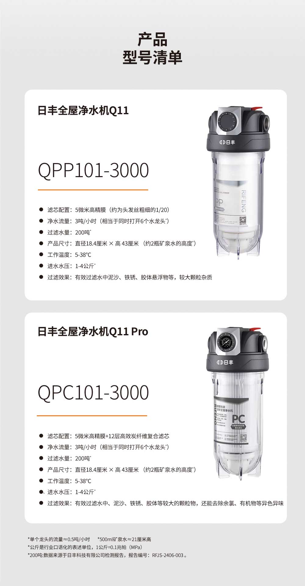 日豐全屋凈水機產品型號清單包括日豐全屋凈水機Q11以及日豐全屋凈水機Q11Pro